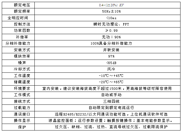 ANSVG-G-A混合動態(tài)濾波補(bǔ)償裝置