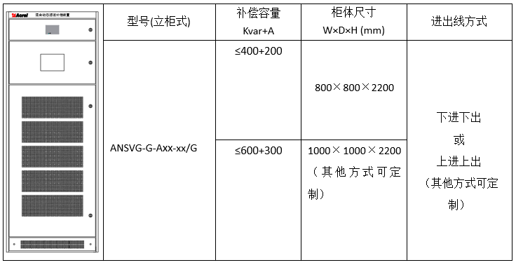 ANSVG-G-A混合動態(tài)濾波補(bǔ)償裝置