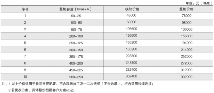 ANSVG-G-A混合動態(tài)濾波補(bǔ)償裝置