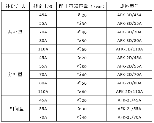 AFK低壓復合開關