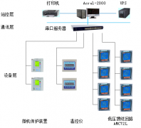 重慶醫科大學附屬第一醫院項目衛生學校青杠遷建項目圖書館、辦公樓、教學綜合樓電力