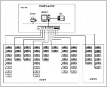 安科瑞配電監(jiān)控系統(tǒng)在上海國際醫(yī)學中心項目中的應用