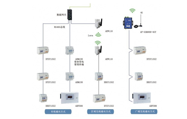 高校宿舍預付費電控系統