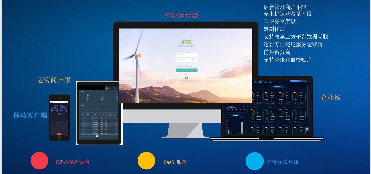 智慧互聯，有序充電，多場景充電解決方案